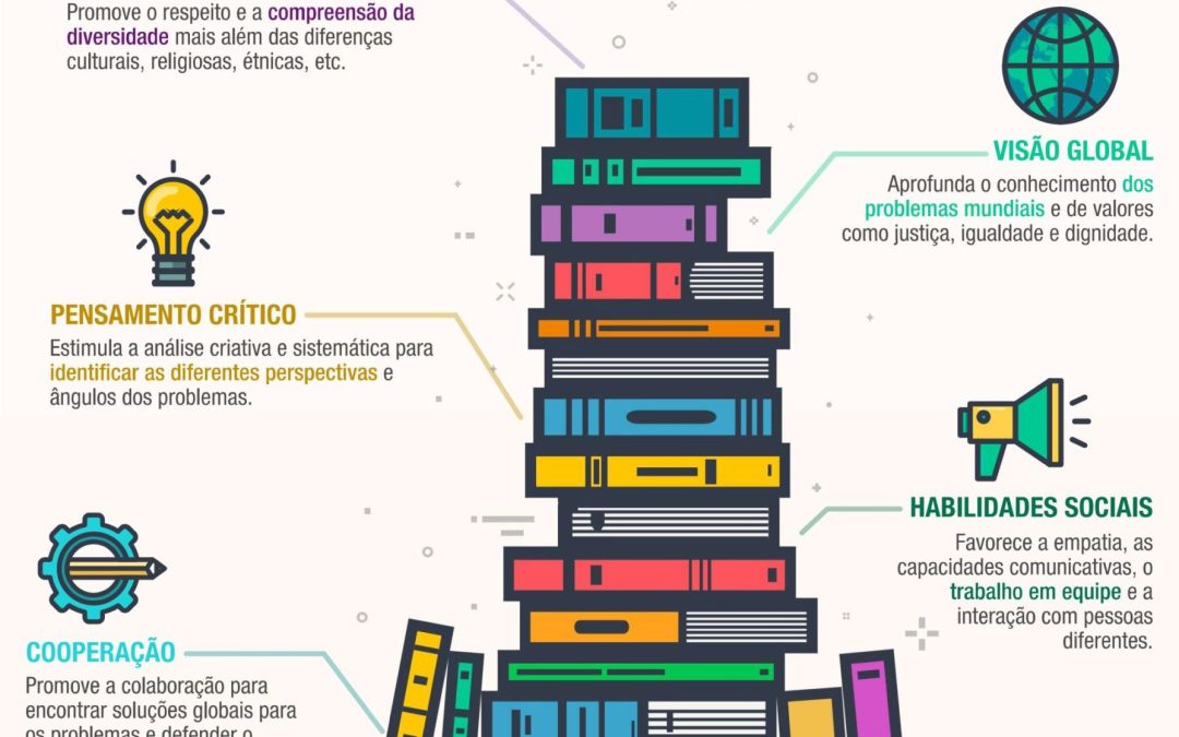 Livro digital reúne abordagem teórica e exemplos concretos para uma nova cultura da sustentabilidade